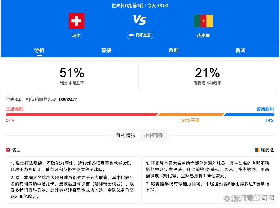 【比赛焦点瞬间】第6分钟，特里皮尔主罚位置不错的定位球，皮球稍稍高出。